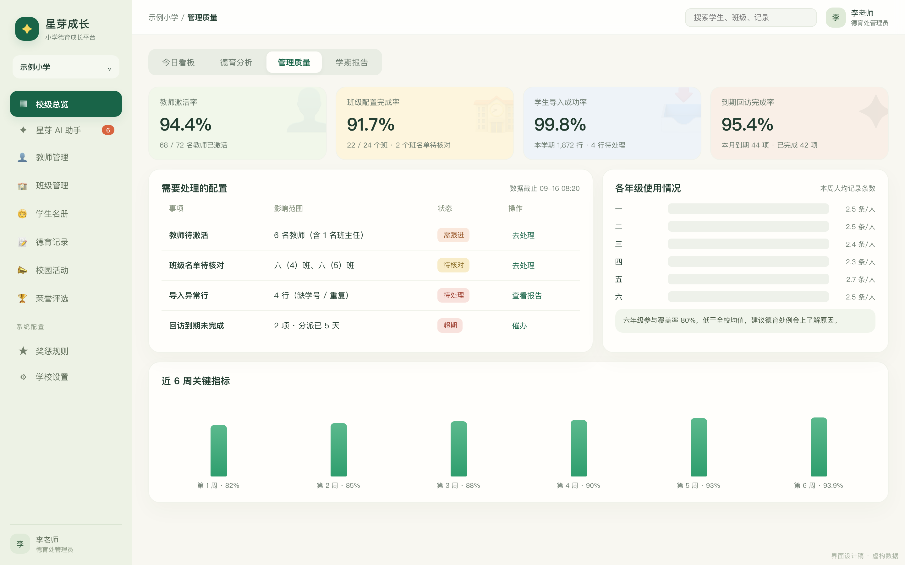 校级管理质量:教师激活、配置完成率与到期回访